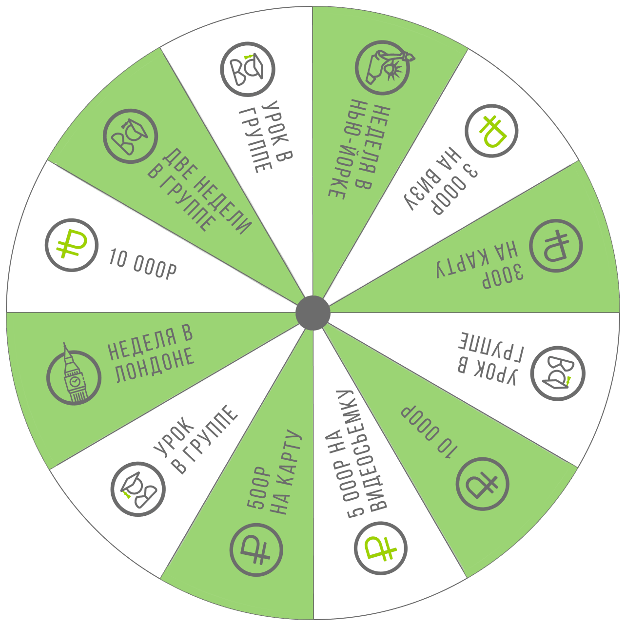 roulette-prizes